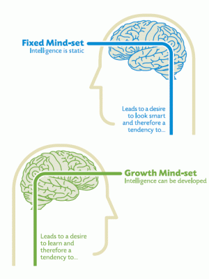 growth-en-fixed-mindset